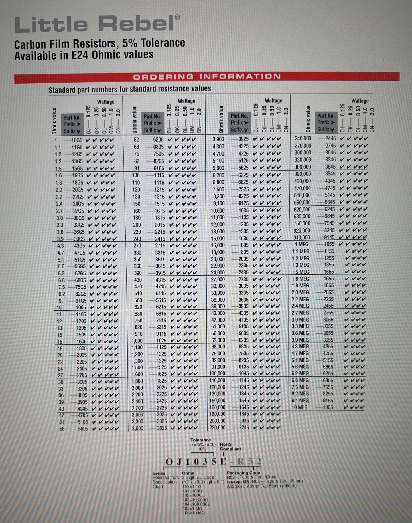 2 Watt OHMITE "Little Rebel " Carbon Film resistors